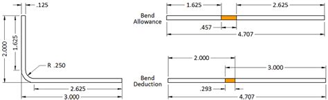 bend allowance for sheet metal|bend allowance chart pdf.